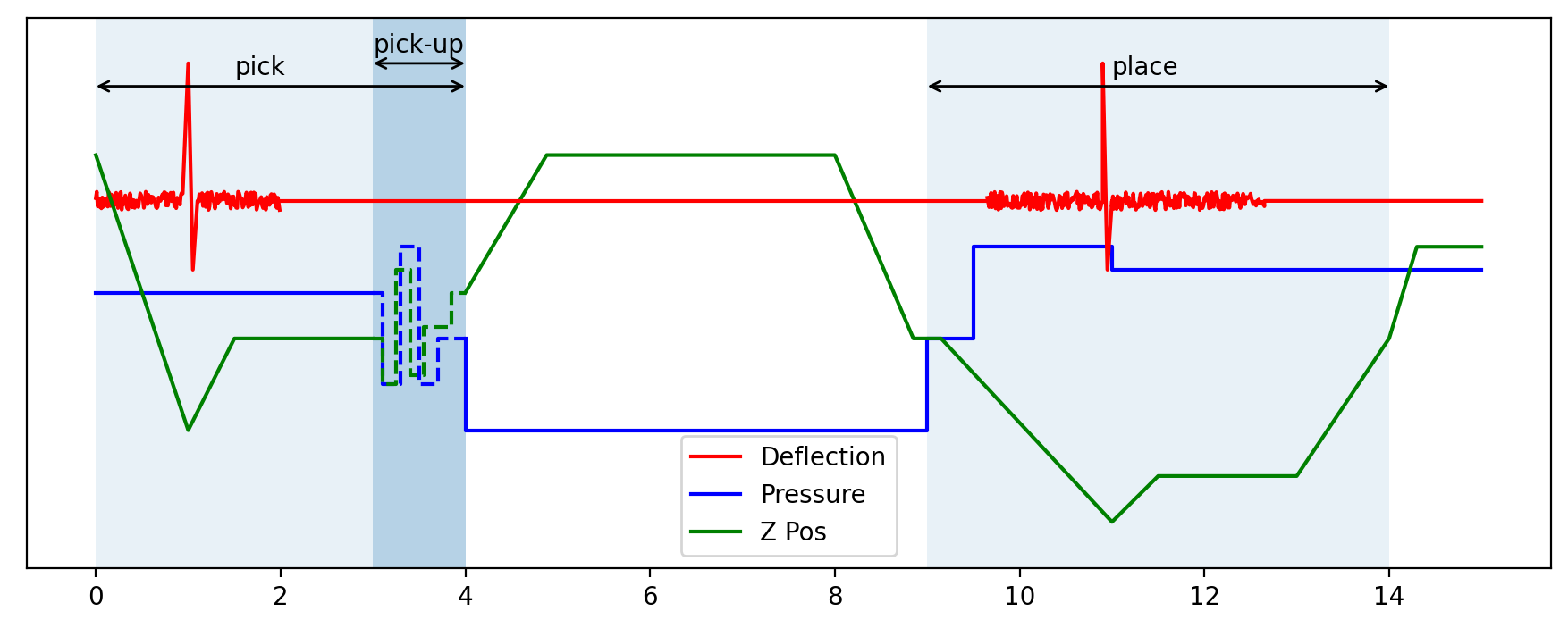 Isolation B