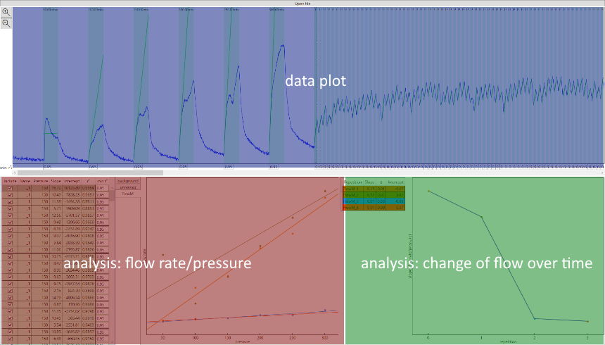 flow analysis software