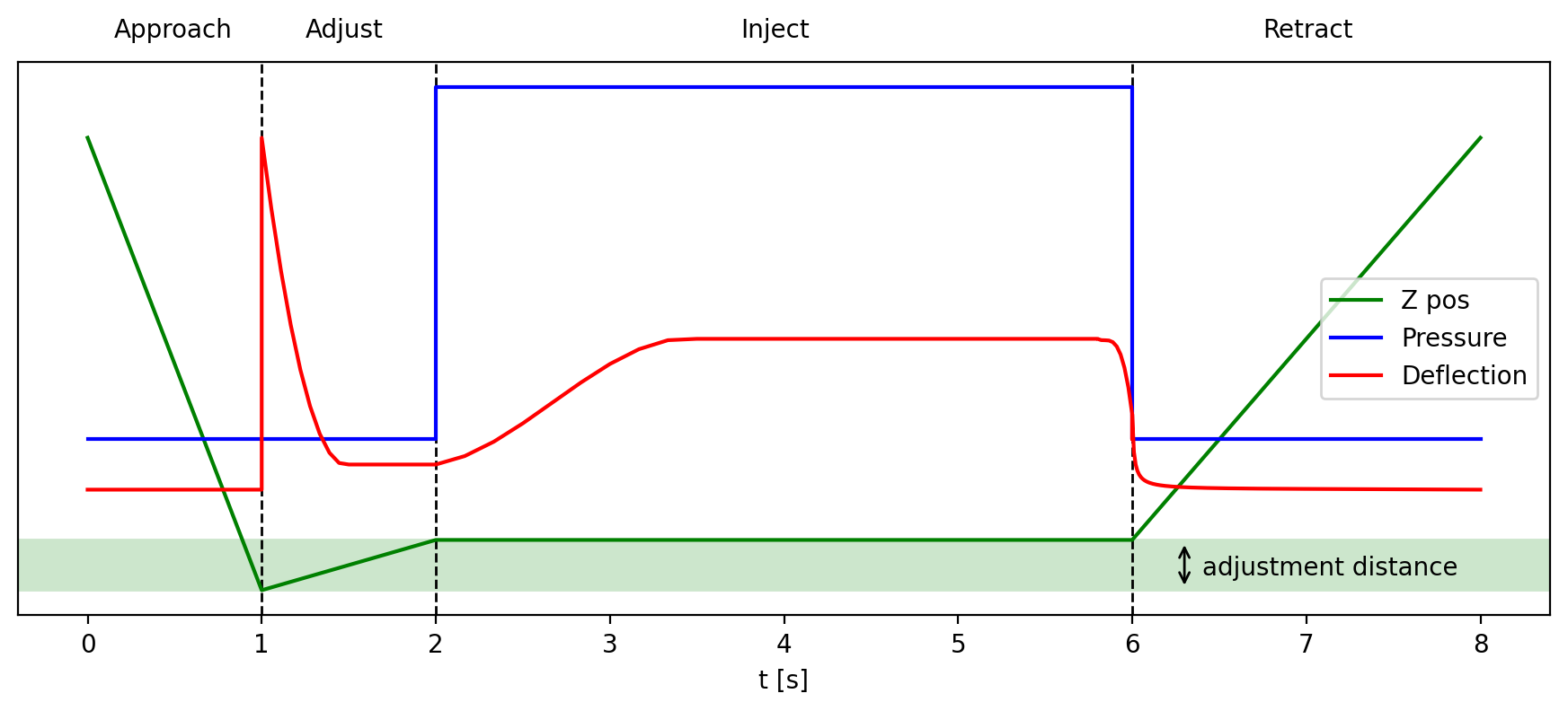 Injection Screenshot