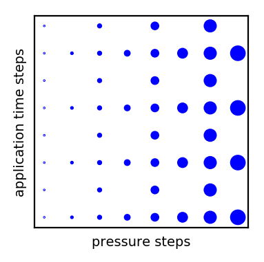 Spotting Calibration